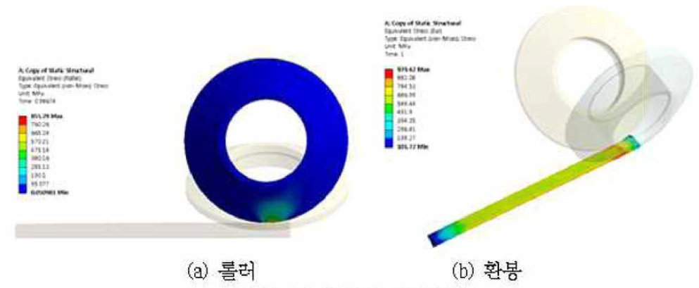 H34.92 응력 결과