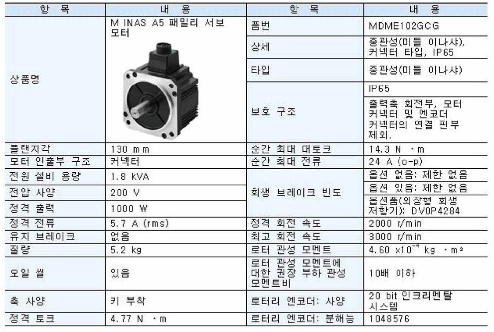 서보모터 사양