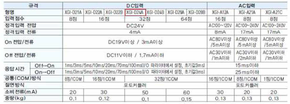 입력모듈 사양