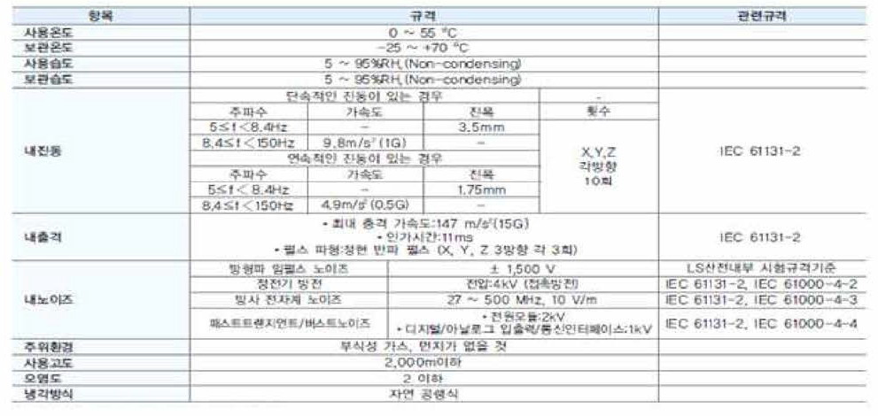 CPU 모듈 사양