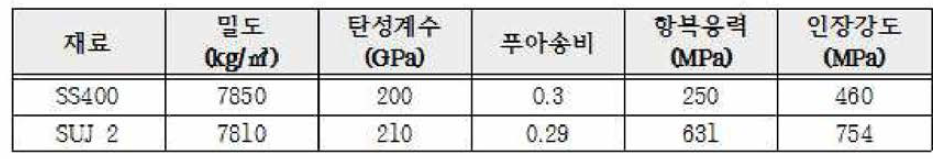 해석대상 재질