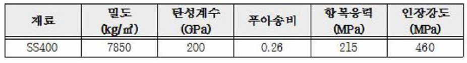 해석대상 재질