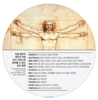 국내 DTC 분석 서비스 실시에 따른 분석 가능 항목 및 해당 유전자