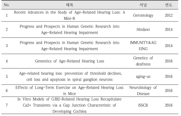 노인성 난청 질환 위험 유전자 관련 문헌