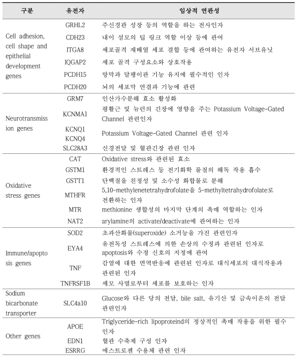 노인성 난청 질환 관련 유전자 정보