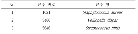 특이도 시험에 사용된 미생물 균주 정보