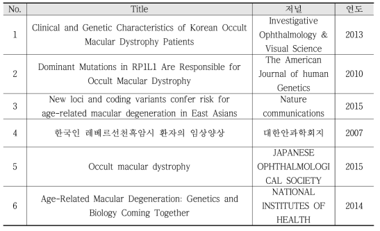 노인성 안과 질환 관련 유전자 관련 문헌