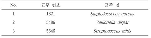 특이도 시험에 사용된 미생물 균주 정보