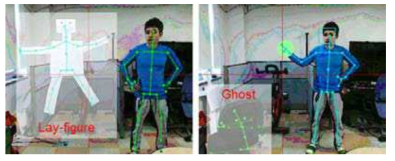 Skeletal Display of Body Frame Tracked by Kinect