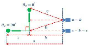 Rotational Relation between Player’s Posture and Kinect’s Camera