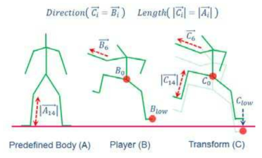 Distance Normalization Between Joints