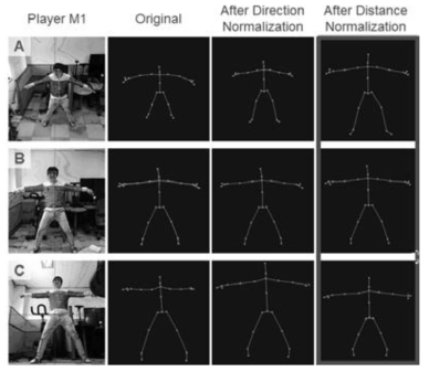 Experimental Results of Player M1