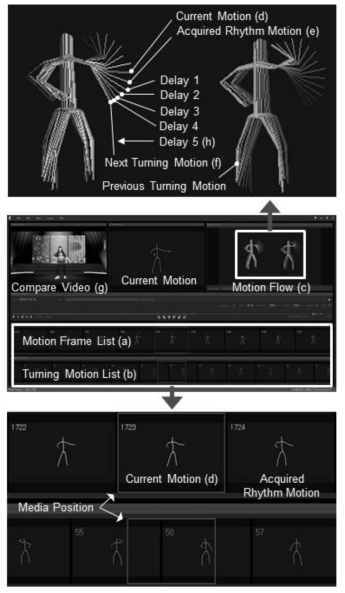 Editing Tool for Dance Game for Kinect