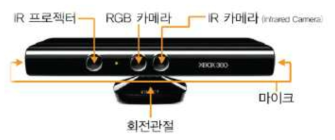 키넥트 kinect