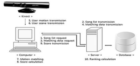 Overall system structure and game playing process