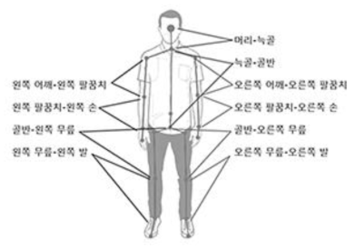 angle information used for motion matching