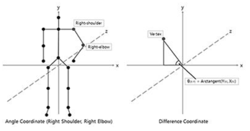 X-Y and X-Z axis angle calculation between each joint