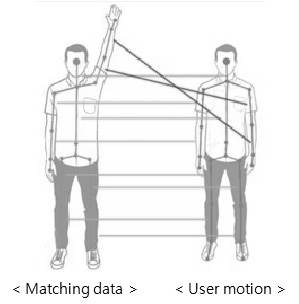 Motion matching technique