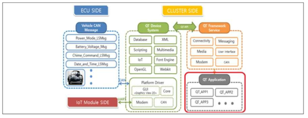 Cluster QT Application S/W Architecture