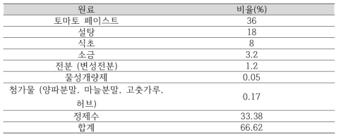 토마토 소스 원료의 비율