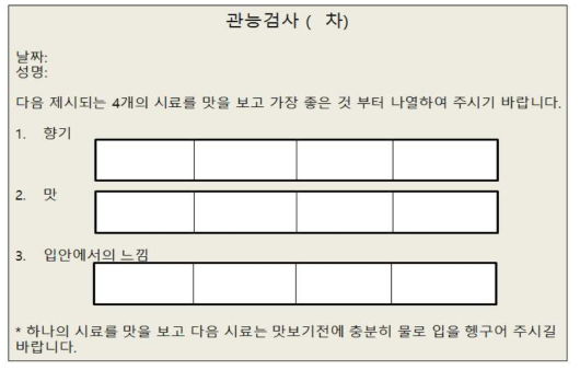 토마토 메론 소스의 관능평가