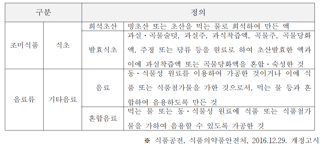 식품공전 기준 식초의 분리