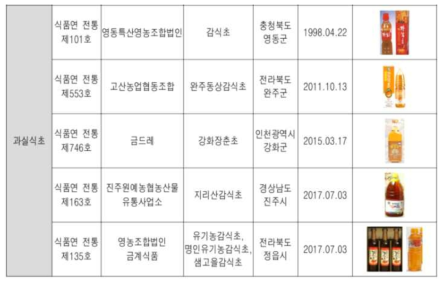 국내 전통식품품질 인증 받은 과실식초 업체 및 상품