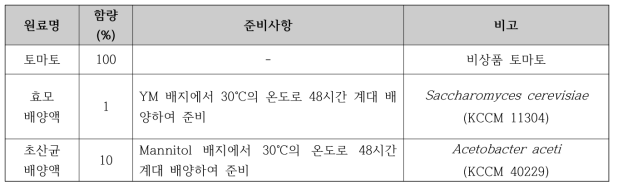 토마토 식초 원료 및 정보