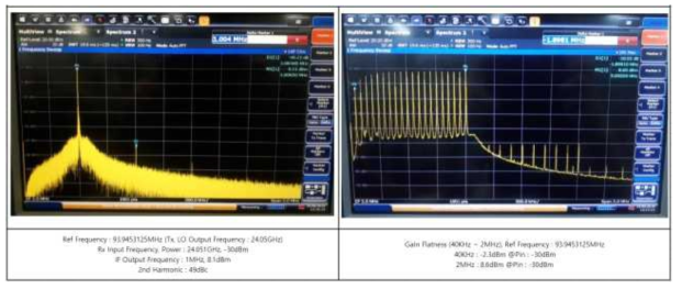 제작된 24GHz TRM 모듈의 수신 채널 #2의 Harmonic 및 평탄 성능