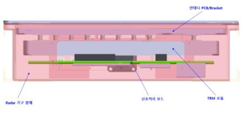 설계된 FMCW 레이더 내부 구조