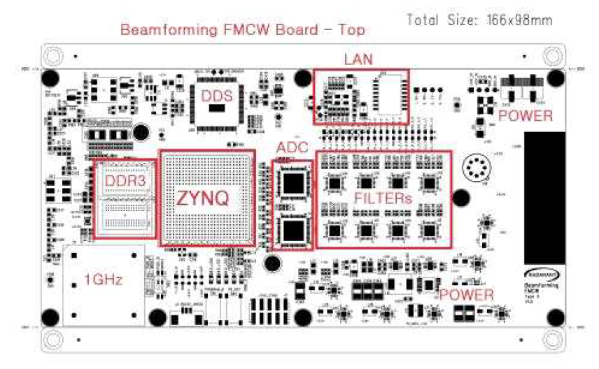 설계된 FMCW 송신신호 발생 및 신호처리 보드 PCB Artwork 앞면