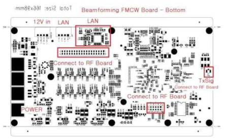 설계된 FMCW 송신신호 발생 및 신호처리 보드 PCB Artwork 뒷면
