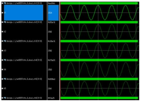 비트신호의 14bit AD 변환 Zynq 출력 파형