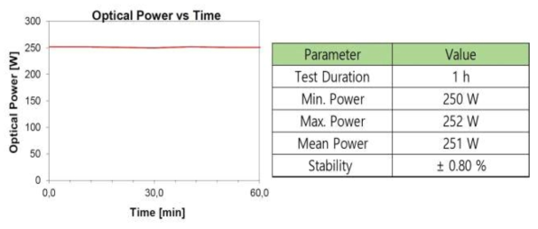 레이저 Power 안정성 측정 데이터