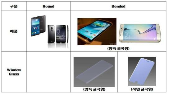 굴곡형 스마트폰 제품 및 윈도우 글라스