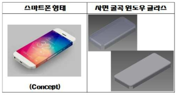 사면 굴곡형 스마트폰 (컨셉도) 및 윈도우 글라스 시제품 개략도