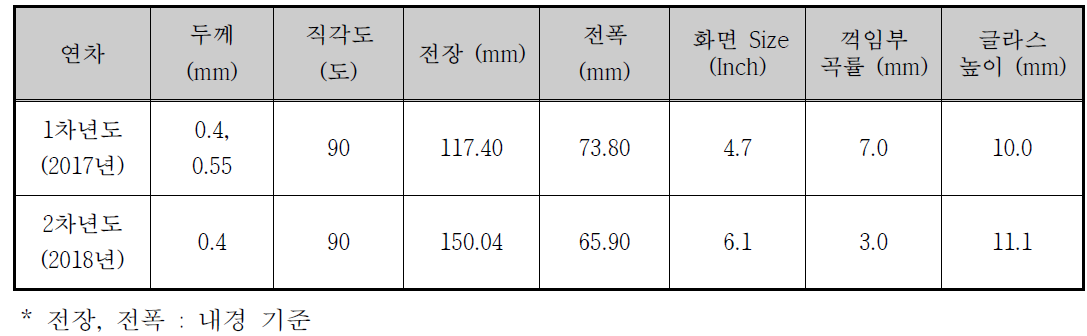 사면 굴곡형 윈도우 글라스 외형 Spec