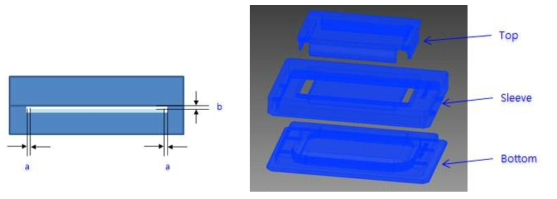 금형 설계 시, 수평 Margin(a), 상하 Gap(b), 슬리브 구조 금형 예시 (우)