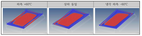 냉각 조건에 따른 곡면 윈도우 글라스의 형상 Mapping 결과