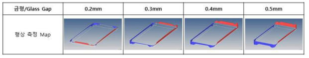 금형/글라스 Gap에 따른 성형 후 형상 정도