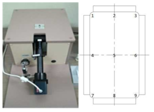 강화특성 측정장치 및 측정 위치 (9Point)