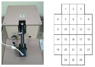 강화특성 측정장치 및 측정 위치 (9 Point)