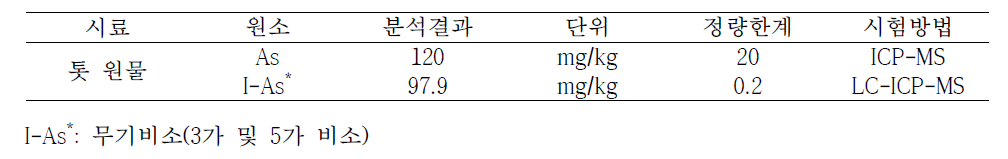 톳 원물의 총비소 및 무기비소 분석결과