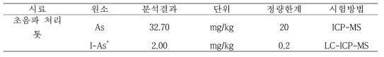 유기산 초음파 처리한 톳의 총비소 및 무기비소 분석결과