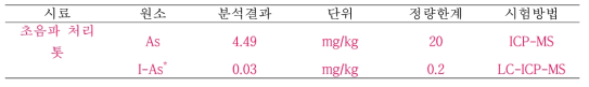 열처리 및 유기산초음파 처리한 톳의 총비소 및 무기비소 분석결과