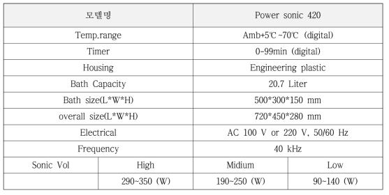 초음파세척기 규격