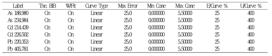 Calibration Parameters