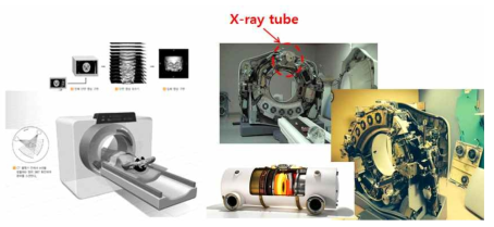 Computed Tomography 장비와 엑스선 튜브