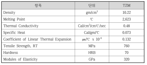 TZM 소재의 기계적 화학적 특성