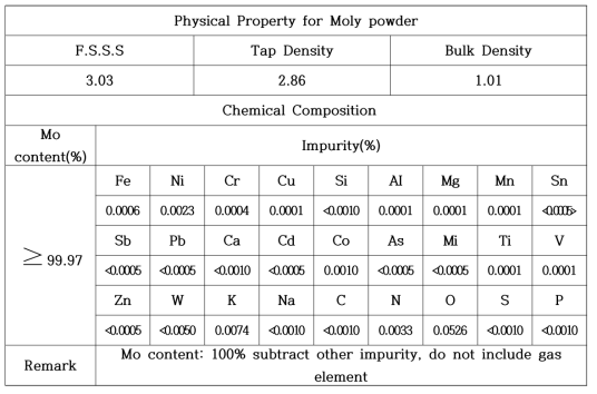 Physical Property for Moly powder